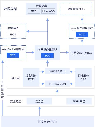 系统更安全